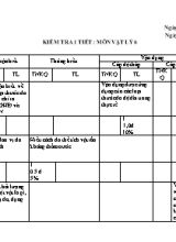 Giáo án Vật lí Lớp 6 - Tiết 8 Kiểm tra 1 tiết - Năm học 2019-2020 - Trường THCS Lương Thế Vinh